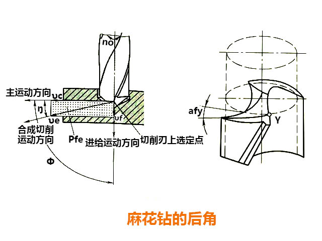 数控铣床的刀具有千万种数控铣床孔系加工中的刀具有哪些