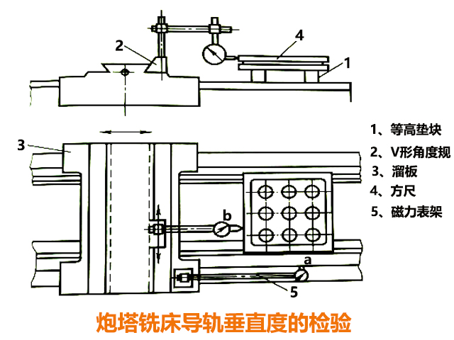 炮塔铣床