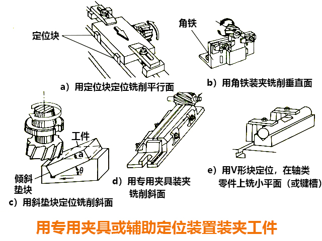 炮塔铣床