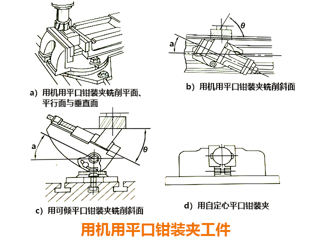 炮塔铣床