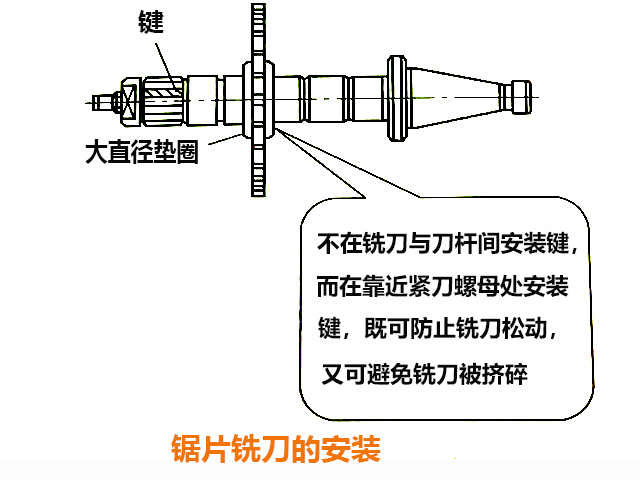 卧式万能铣床