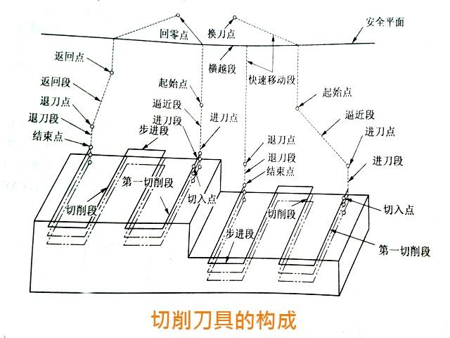 数控铣床