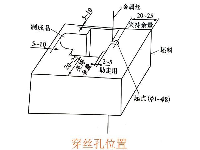 数控铣床