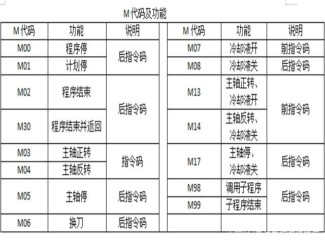 数控铣床