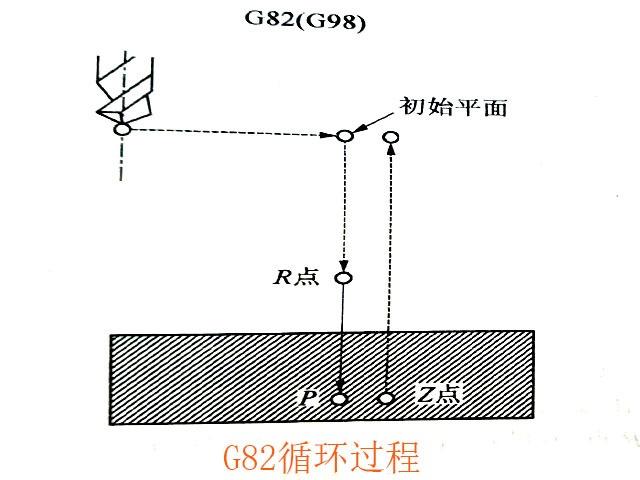 数控铣床